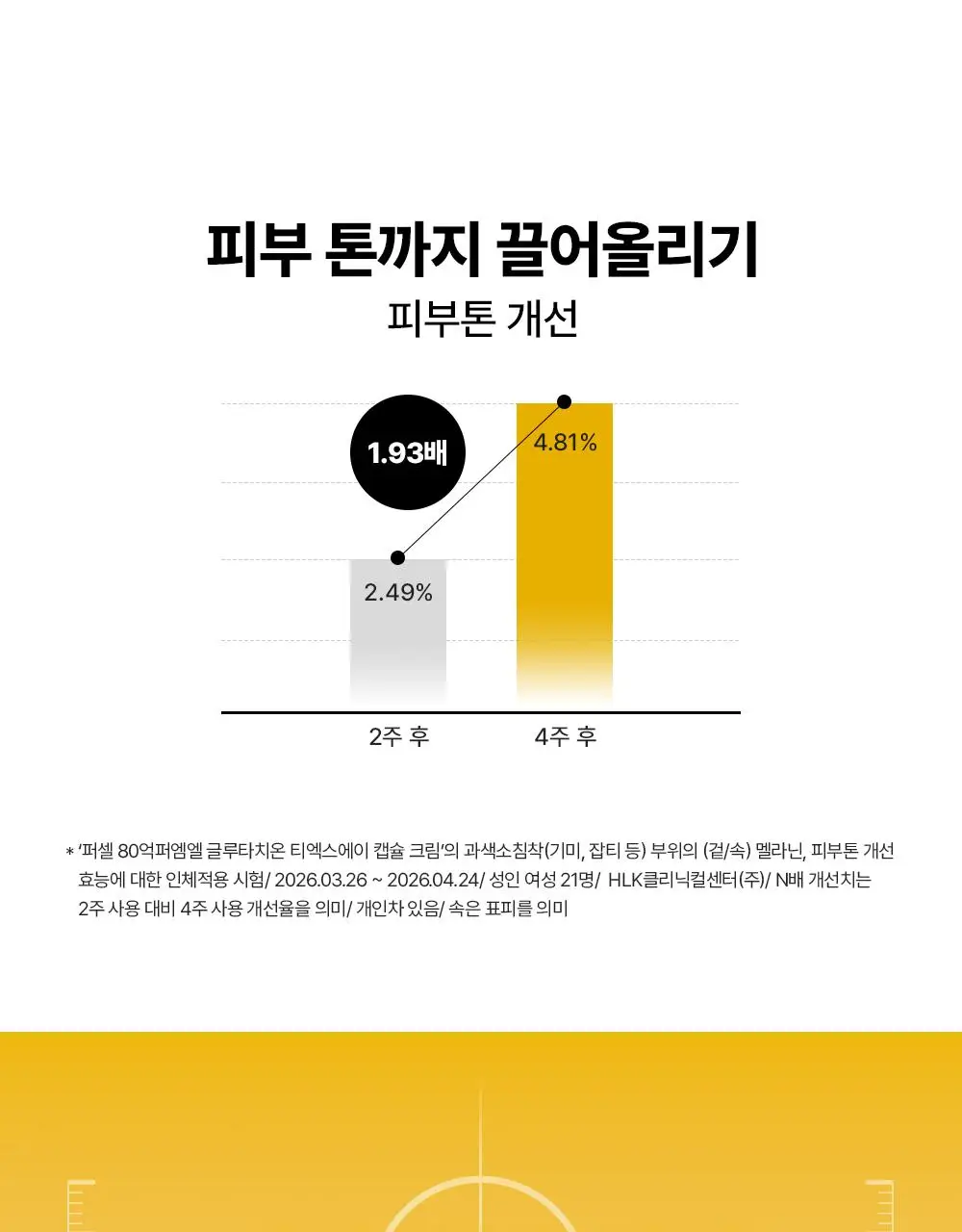 [잡티저격/TXA] 퍼셀 80억/mL 글루타치온 TXA 캡슐 크림 80ml 상세페이지 13